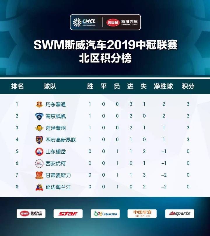 冠中冠第二场半决赛,中冠一共几场比赛