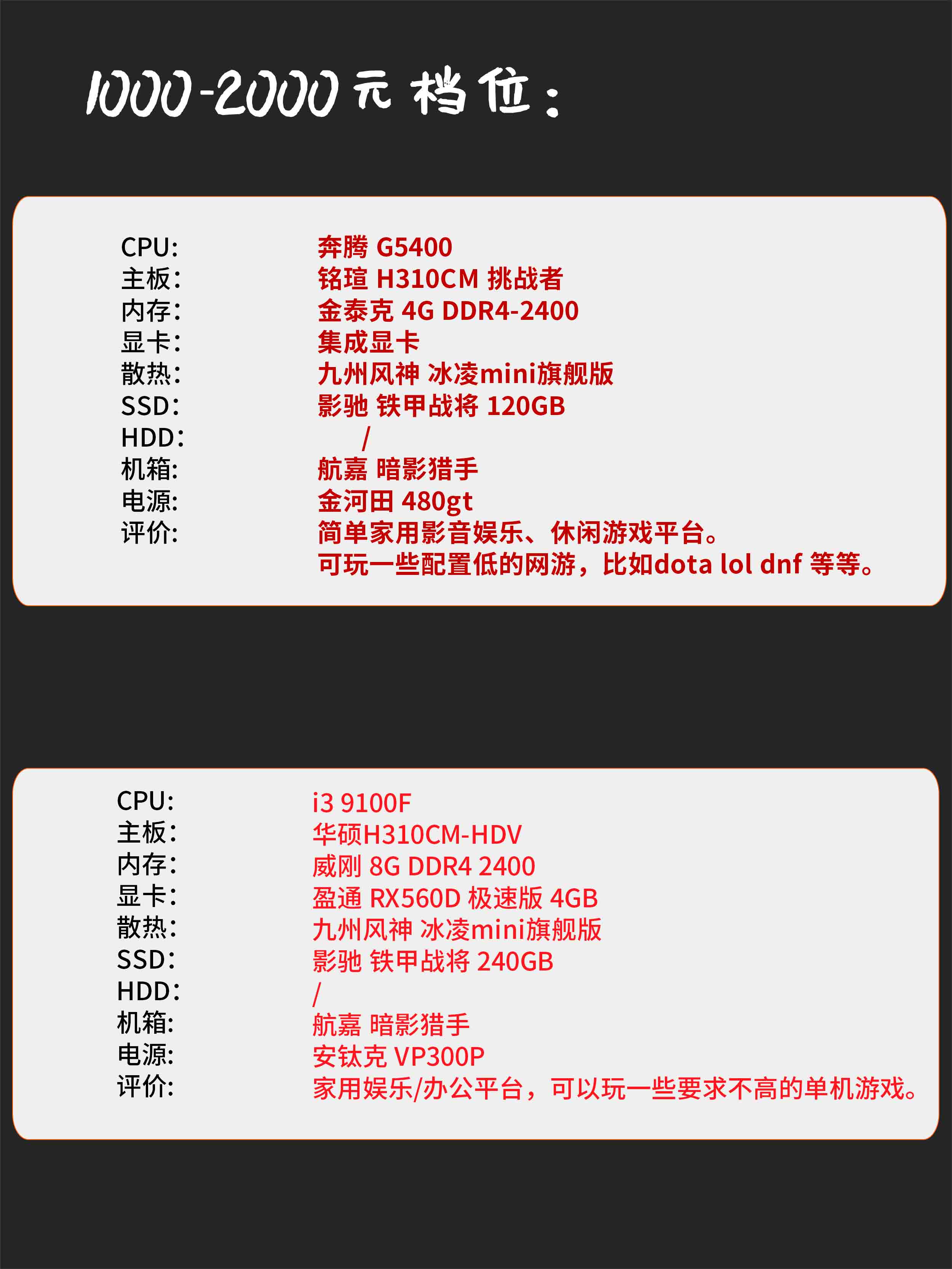 2019电脑装机配置5000,电脑装机选购推荐配置