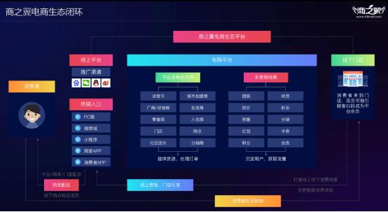 商之翼云电商系统,商之翼电商系统