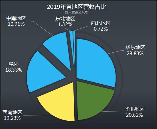 首创股份业绩预告,首创股份最新股评
