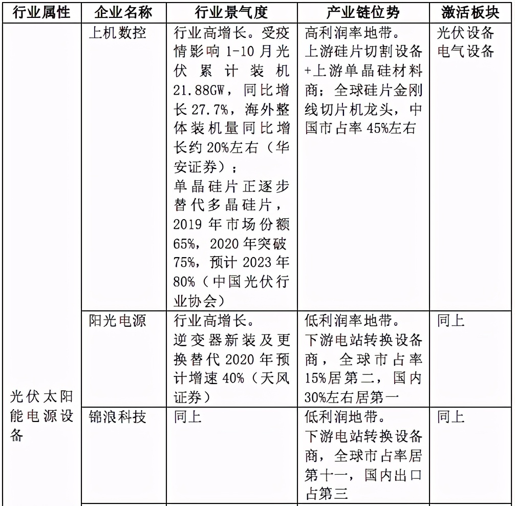「2020景气笔记」牛股为何成群而来？