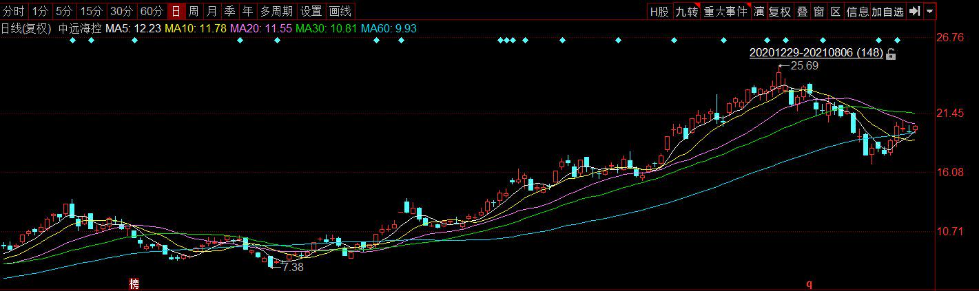 重大利好的央企股,近期中字头国企股为什么大涨