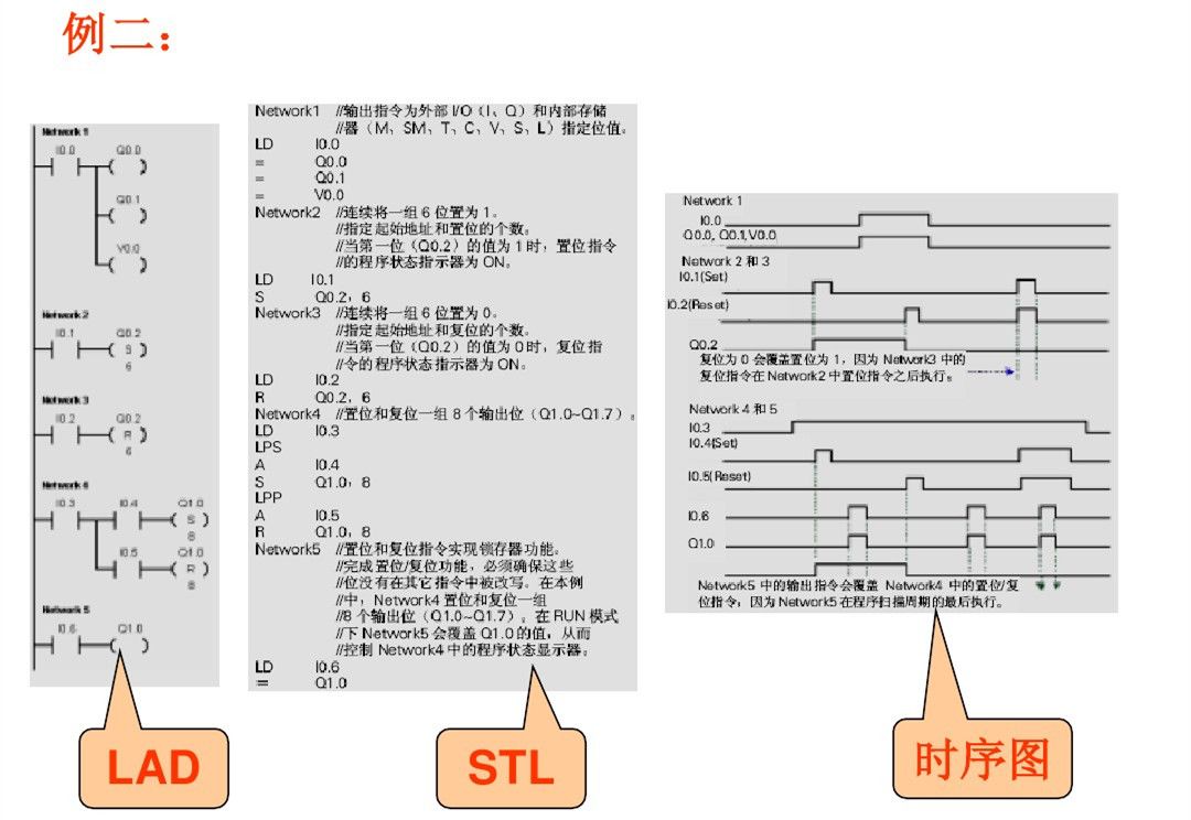 西门子plc基础指令知识详解,西门子plc基本指令练习题