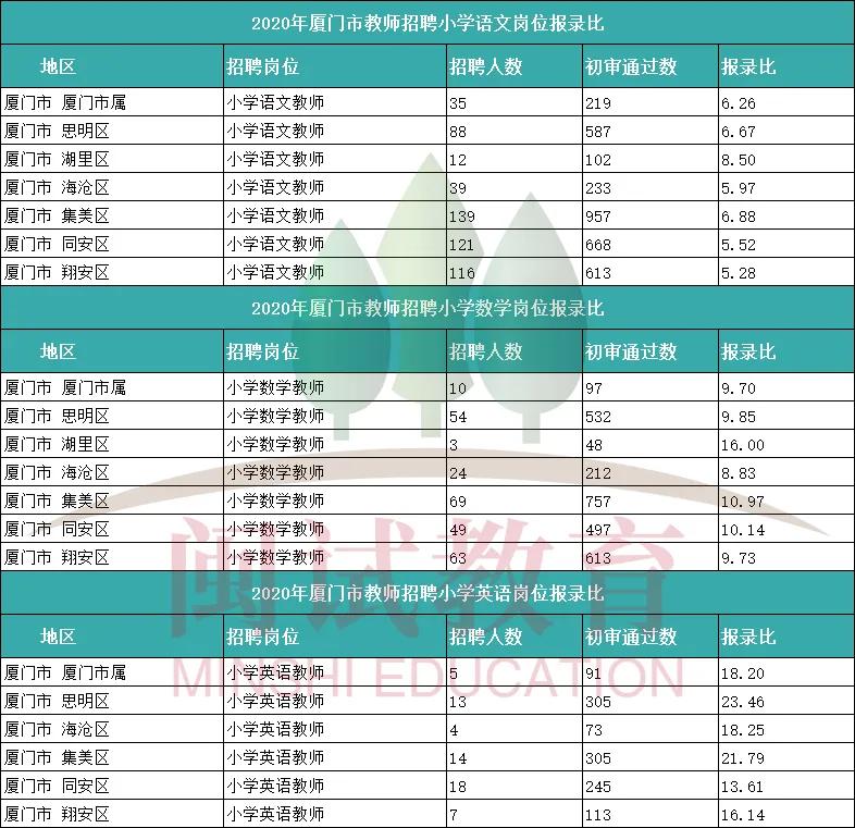 厦门市教师编制问题,厦门市编制内教师考试时间