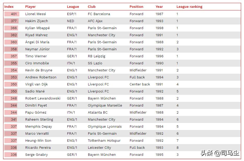 为什么梅西和c罗能破这么多纪录,奇耶赫谈梅西