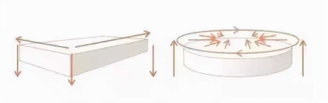 为什么情侣房的床是圆的,为什么情侣酒店都是用圆床