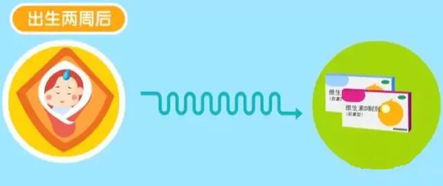 给宝宝补钙了为什么还缺钙,给宝宝补钙了吗