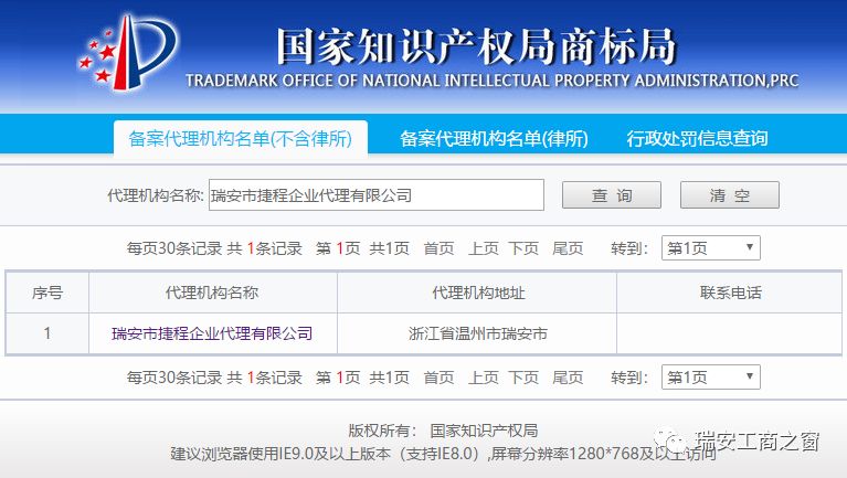 2018年商标案件量,商标权案件2018