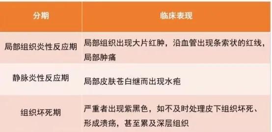 静脉输液药物外渗应急演练视频,静脉输液药液外渗导致的事故