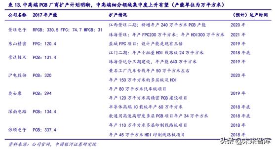 5gpcb要求,5gpcb价值