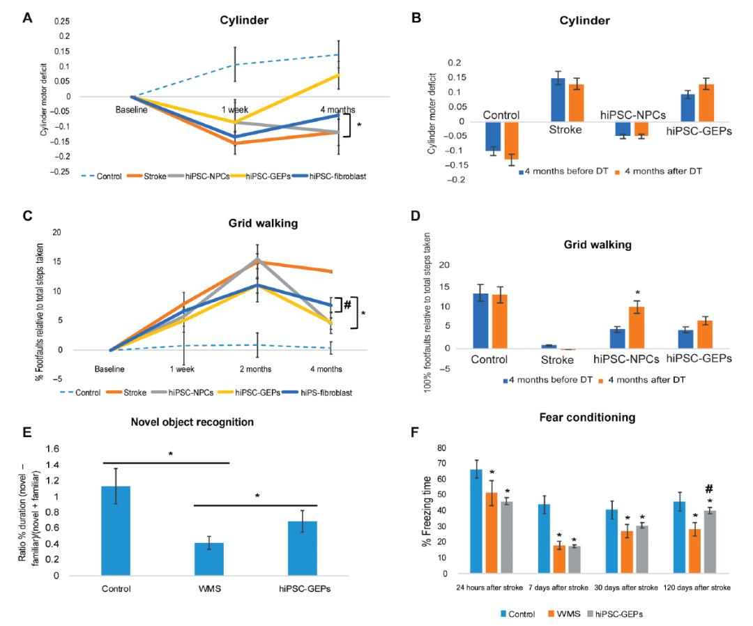 国外最新干细胞治中风后遗症消息,干细胞治愈卒中新消息