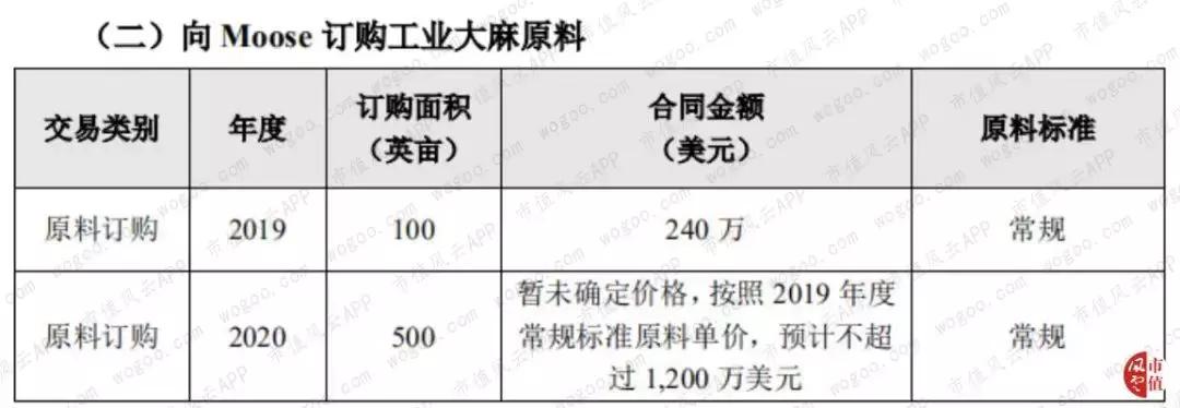 圈钱能力和赚钱能力“大比武”:莱茵生物，吃的是奶，挤出来的是草