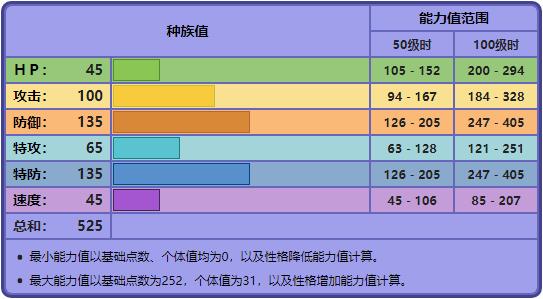宝可梦黑夜魔灵技能,夜巡灵怎么进化黑夜魔灵