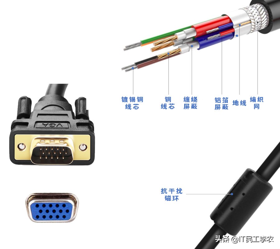 视频接口与视频线详解！