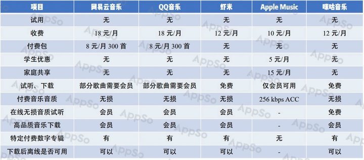 咪咕音乐下载东西,宝藏软件视频
