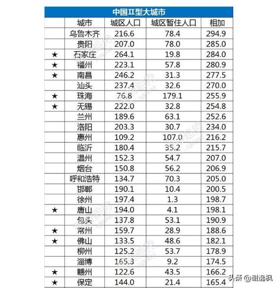 谢逸枫讲国家中心城市,谢逸枫现在怎么样了