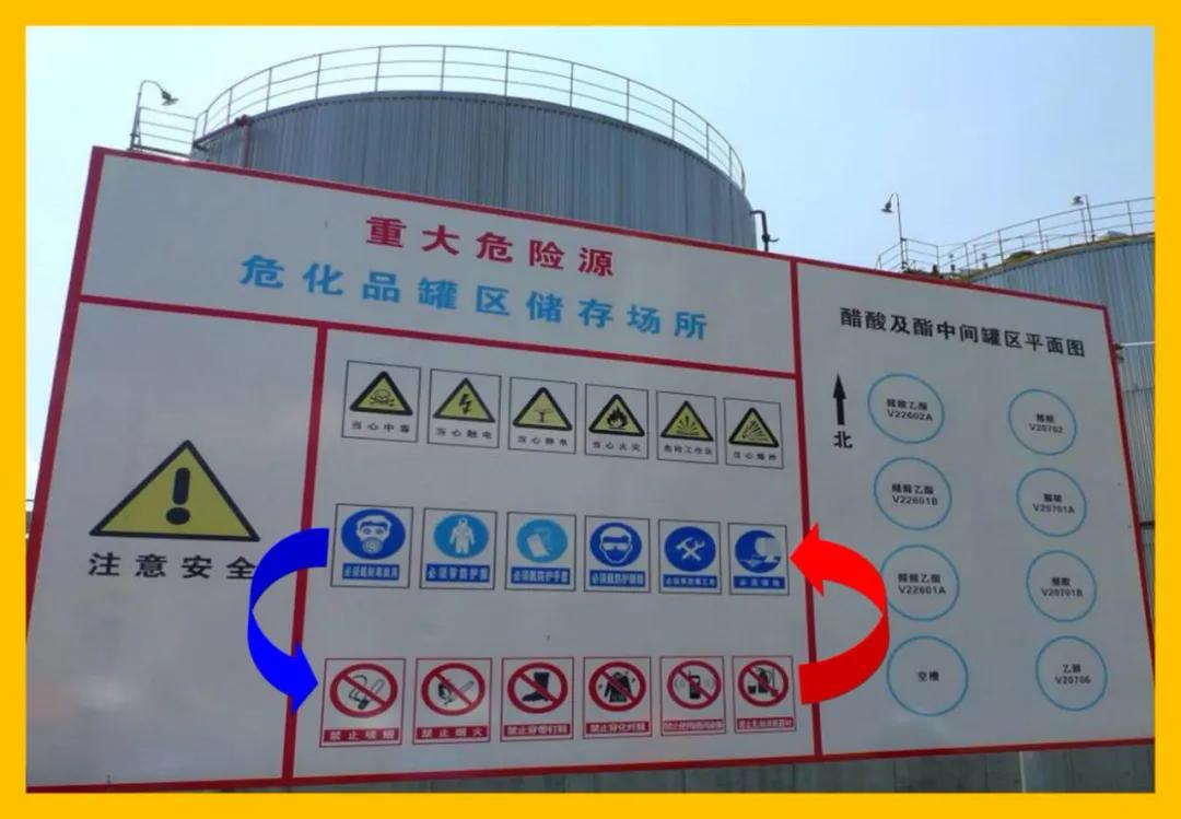 安全标识牌排序规则与设置标准,安全标识牌和安全标志牌的区别