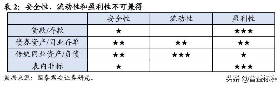 一文看懂银行的同业业务,一文看懂金融术语
