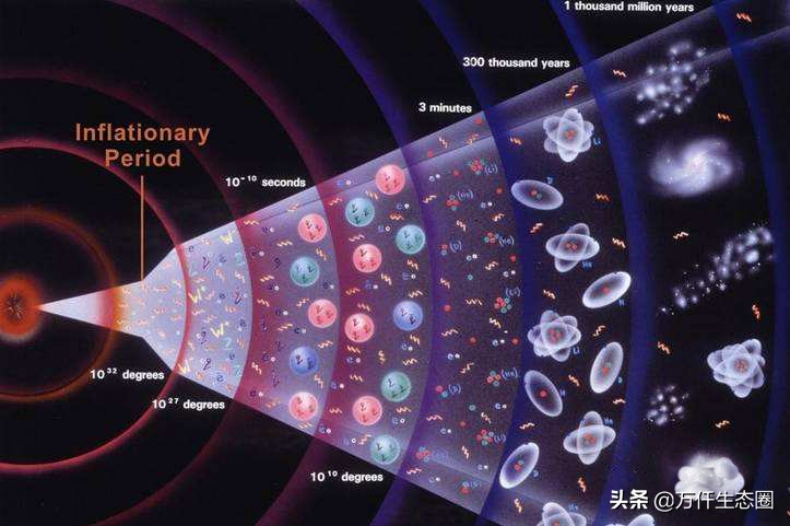 暗能量与负能量,暗能量到底是什么