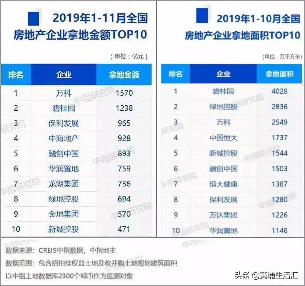 黄埔万科幸福誉值得购买不,黄埔万科幸福誉