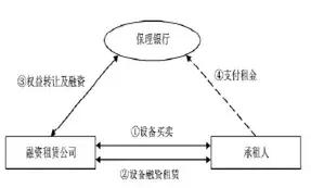 融资租赁公司生态圈,中国优质的融资租赁公司有哪些