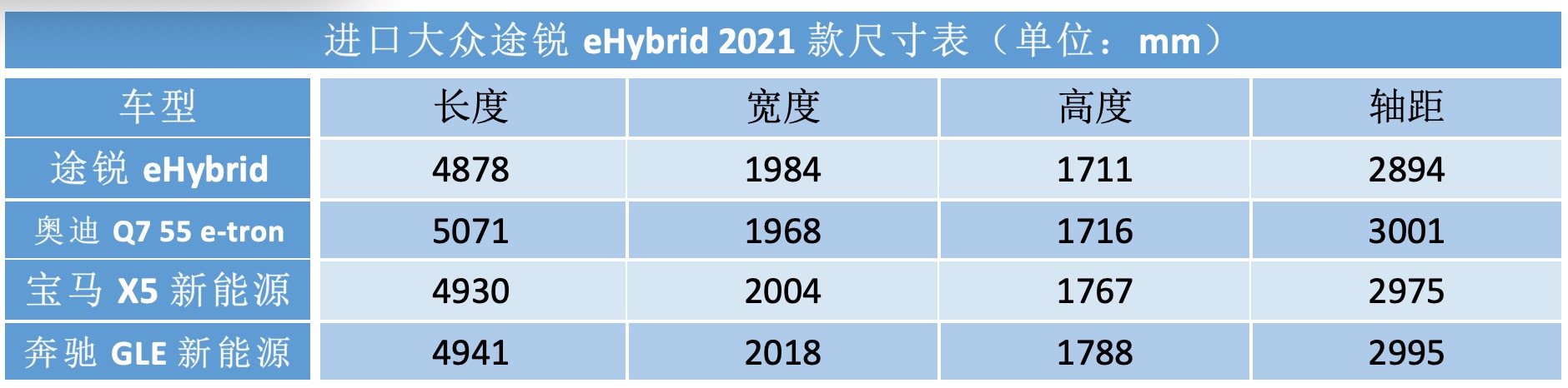 大众途锐2011款3.0tslhybrid,大众途锐新能源2021款ehybrid油耗