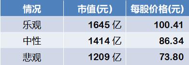 二师弟药明康德估值分析,2021药明康德估值重构