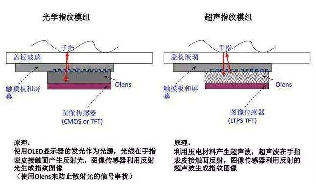 三星s10屏下指纹评测,三星s10和魅族16s哪个音效好