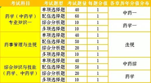 执业药师中药一专业知识视频,中药执业药师药二必背知识点