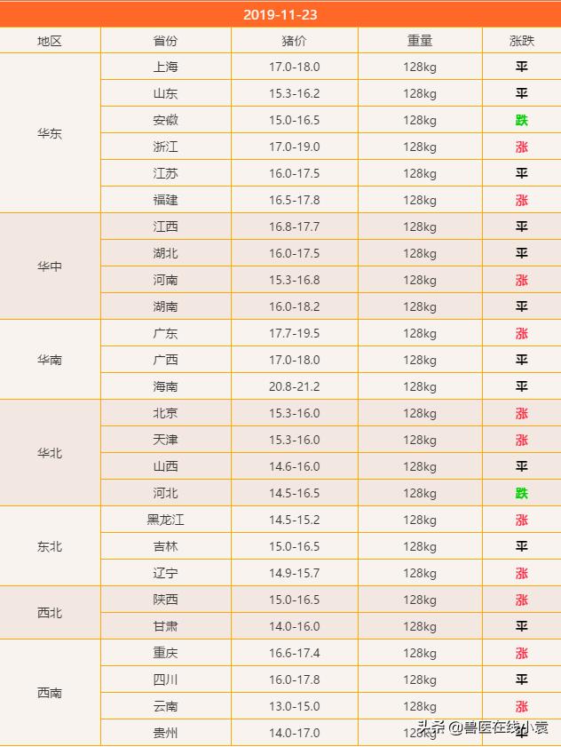 明日猪价2019年7月10日猪价参考,明日猪价2019年8月18日猪价参考