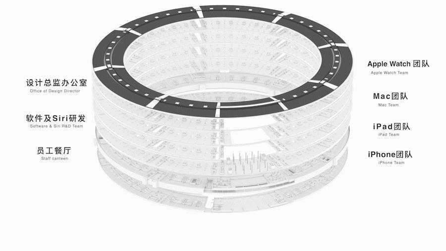 苹果总部大楼设计的优缺点,苹果总部大楼为什么是圆形