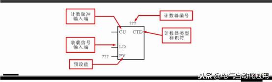 零基础快速入门西门子plc,新手学plc先学西门子还是三菱
