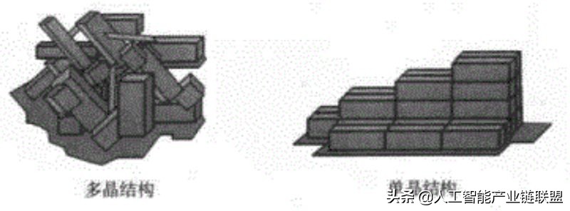 芯片半导体龙头企业,芯片投资被骗