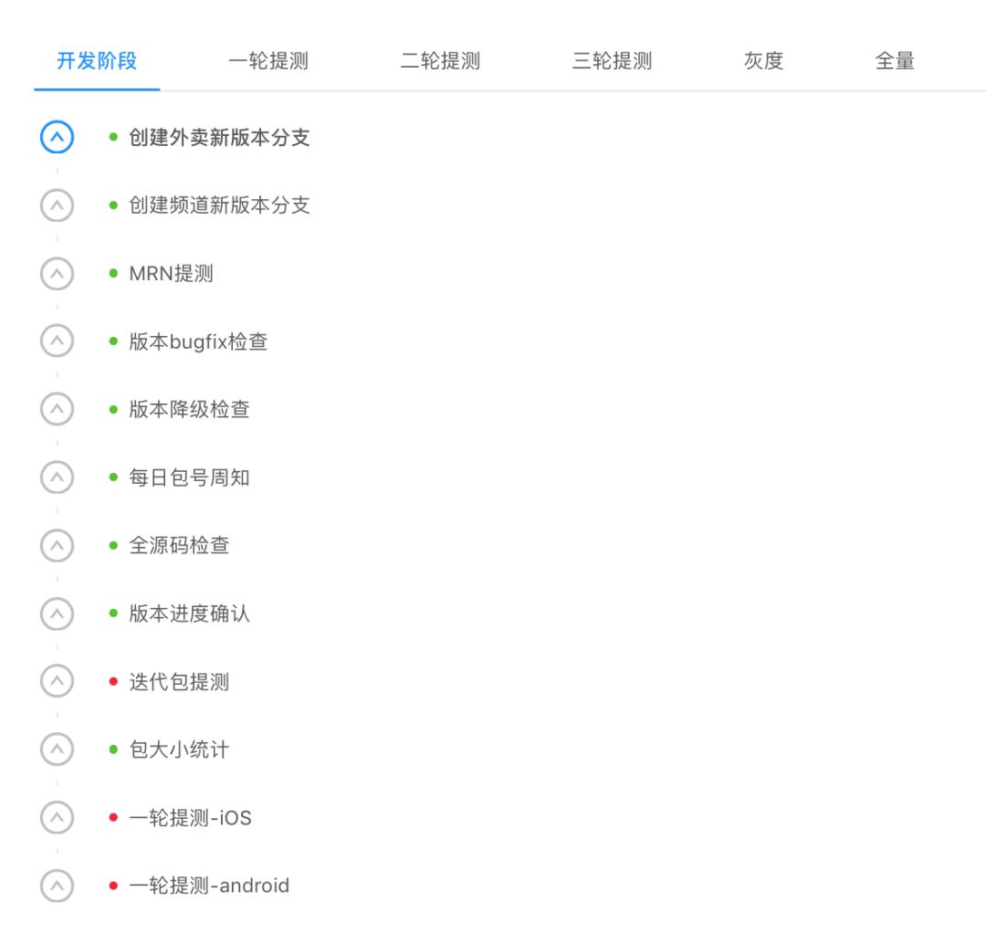 美团外卖的使命与愿景,美团外卖帝国发展史