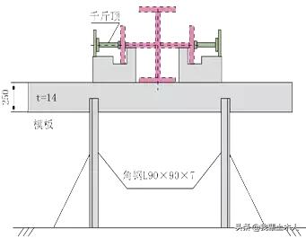 超高层型钢混凝土柱施工顺序,超高层型钢混凝土柱施工工艺