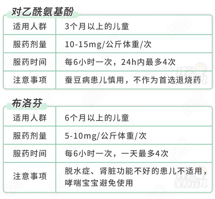 宝宝发烧一定要到38.5才能用药吗,宝宝发烧多少度可以用药