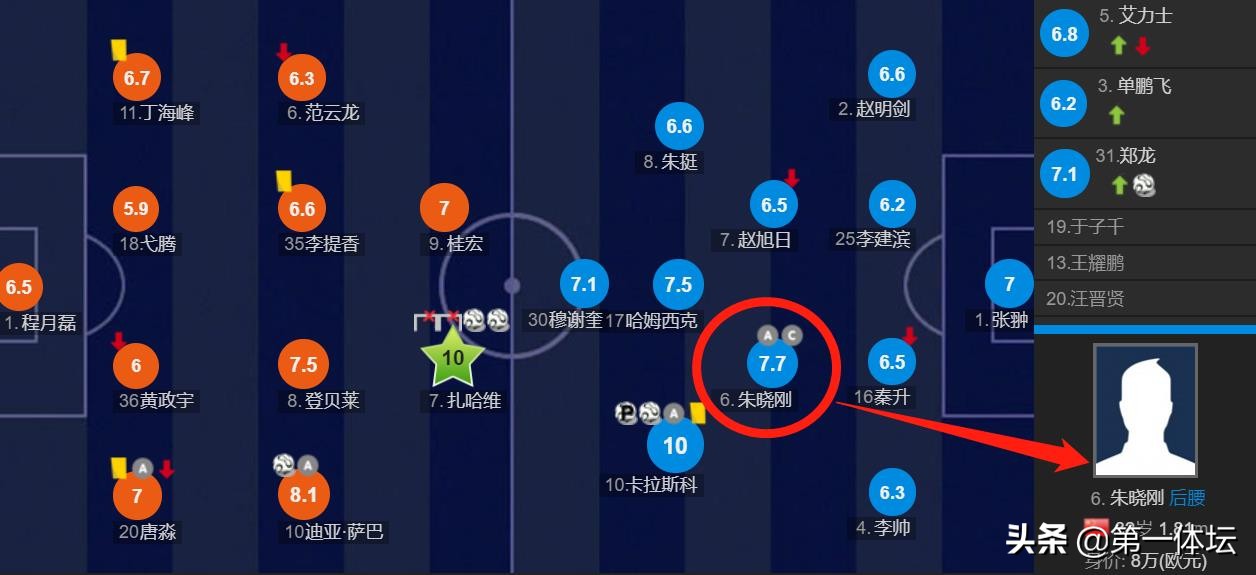 人物：忠诚镌刻入灵魂球队防守铁闸朱晓刚长使英雄泪满襟