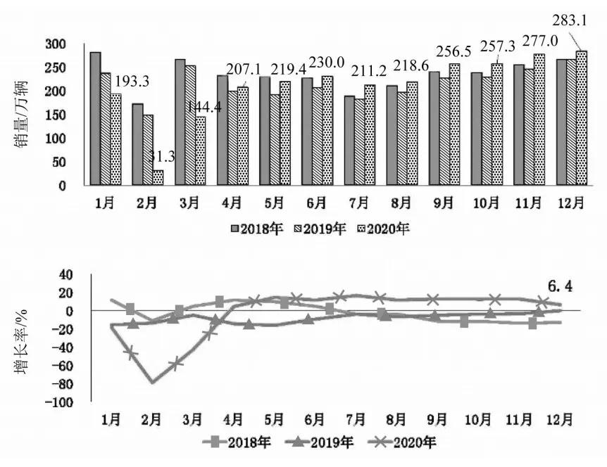 上海建设世界级汽车产业中心,上海打造最大汽车产业集群
