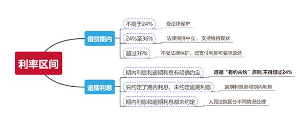 律师教你化解借款取证难题,律师讲借钱案例