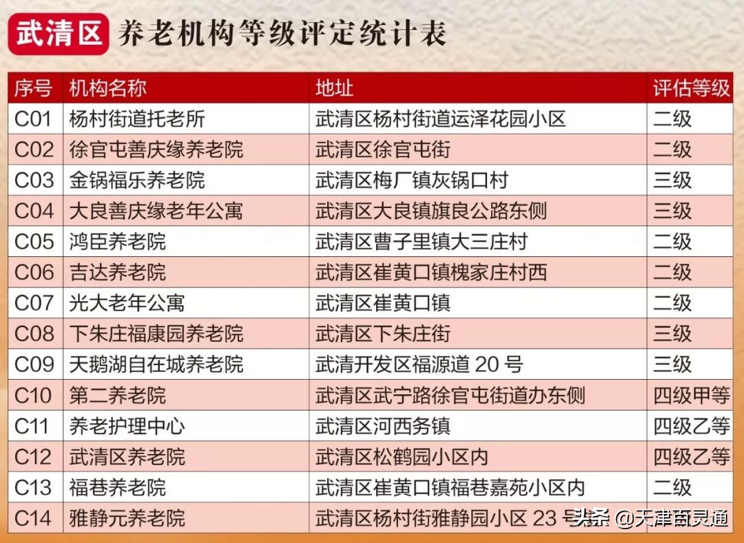 天津市养老院及地址,天津最好养老院在哪