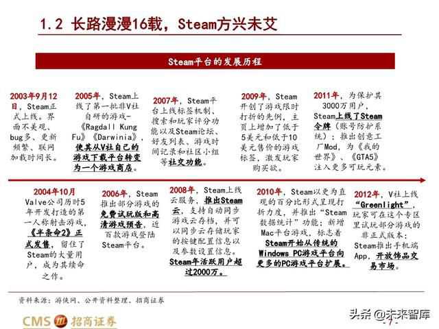 steam最新游戏发行计划,全球第一游戏steam