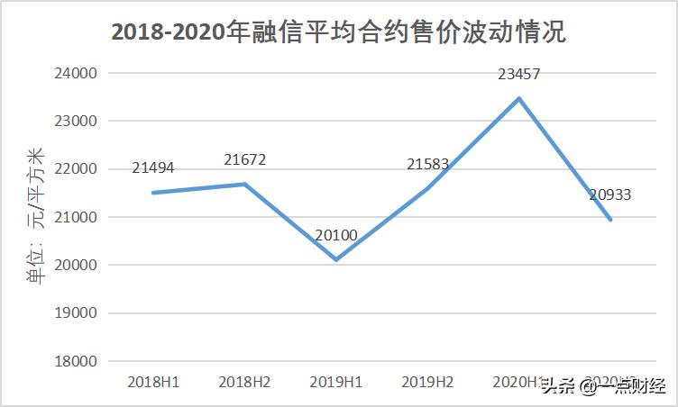 爱“搬家”的欧宗洪抱薪救火的融信中国