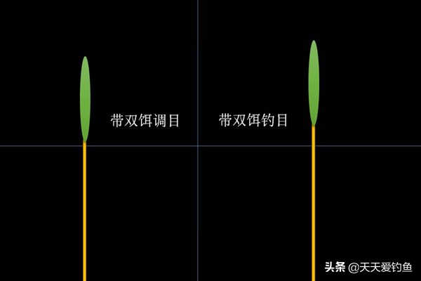 冬天夜钓鱼口轻怎么调漂,秋天夜钓鱼口轻怎么调漂