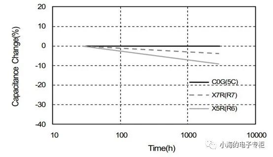 电容是什么样子,电容是什么材料做的