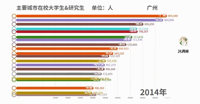 如何用excel制作盈亏平衡点图表,excel可视化动态图表如何制作