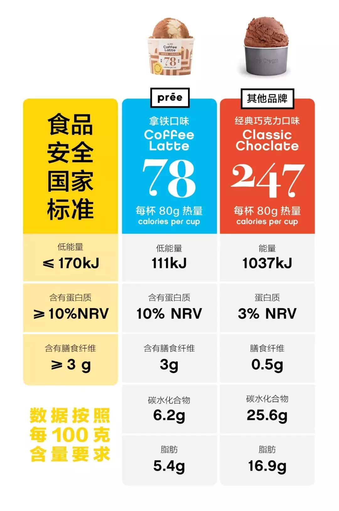 又好吃又不超过五块的网红冰淇淋,又高颜值又好吃的网红冰淇淋
