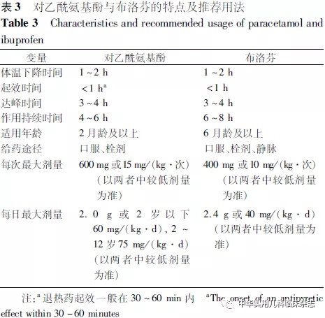 小孩退热又发热怎么办,孩子发热退热最快的方法