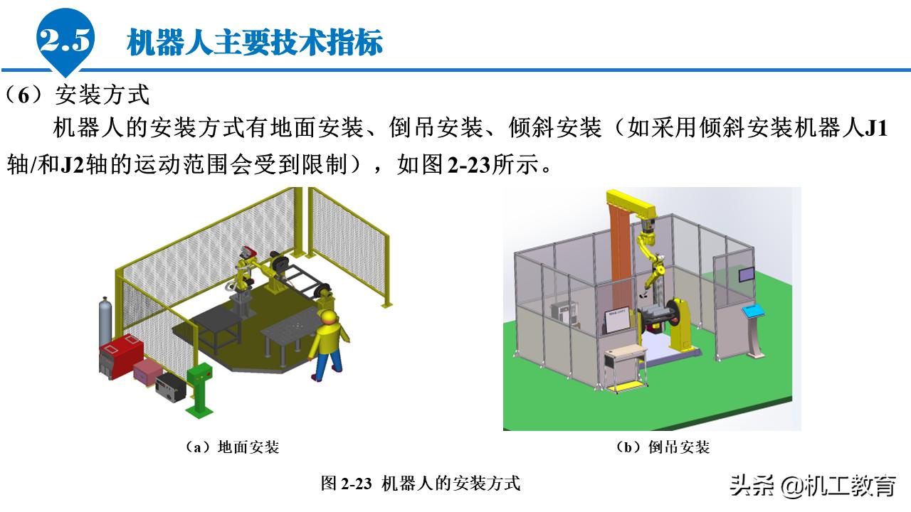 5分钟ppt入门教程,50页免费ppt教程