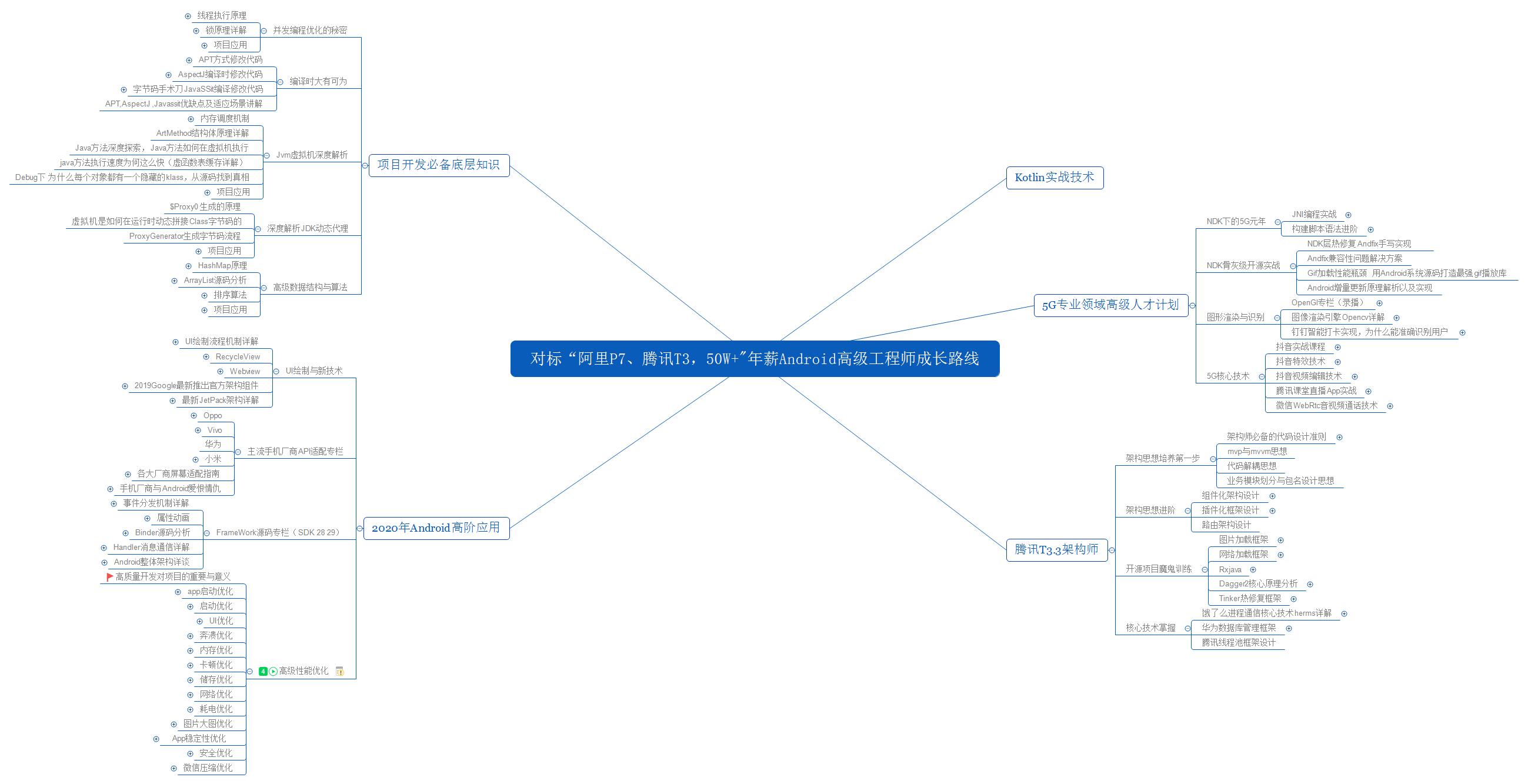 android开发要会什么,android开发五年工作经验薪资多少