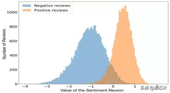 神经网络一般用什么实现,神经网络最多可达多少层